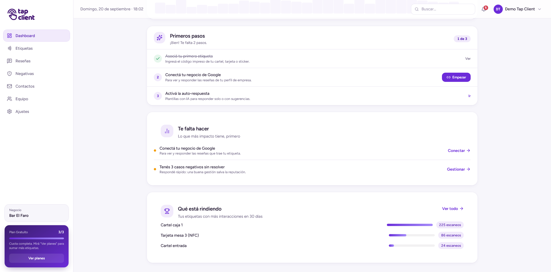 Dashboard: primeros pasos, tareas pendientes y ranking de etiquetas