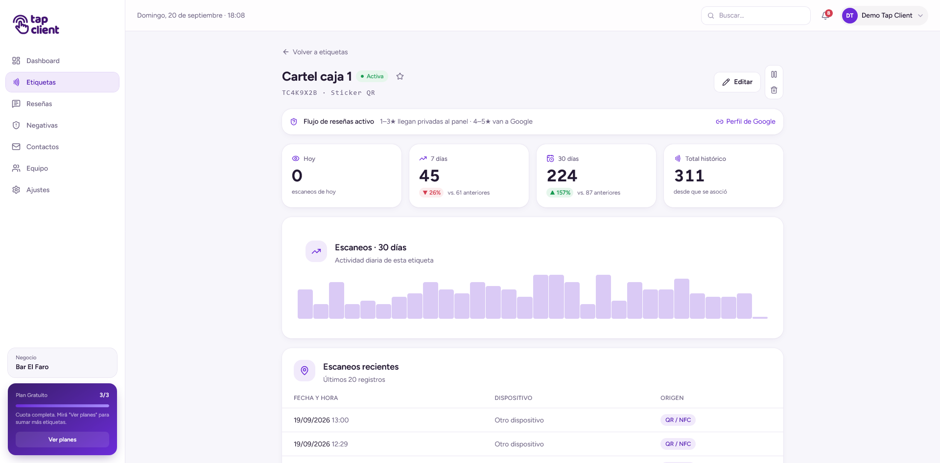 Detalle de etiqueta con KPIs comparativos y gráfico de escaneos